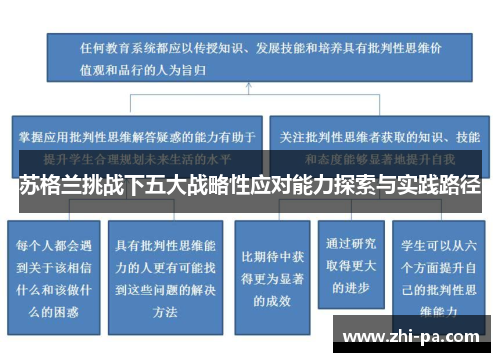 苏格兰挑战下五大战略性应对能力探索与实践路径