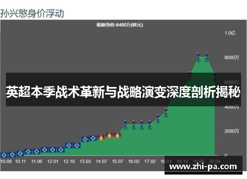 英超本季战术革新与战略演变深度剖析揭秘