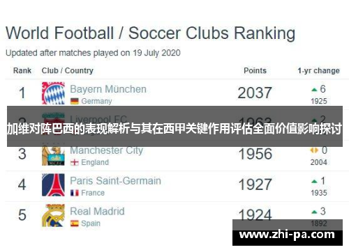 加维对阵巴西的表现解析与其在西甲关键作用评估全面价值影响探讨