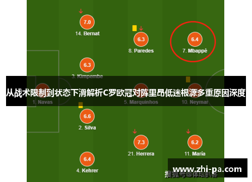从战术限制到状态下滑解析C罗欧冠对阵里昂低迷根源多重原因深度