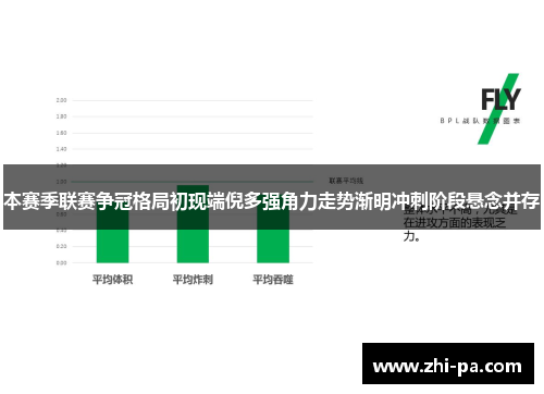本赛季联赛争冠格局初现端倪多强角力走势渐明冲刺阶段悬念并存