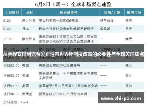 从赛程安排到竞赛公正性看世界杯制度改革的必要性与全球关注焦点