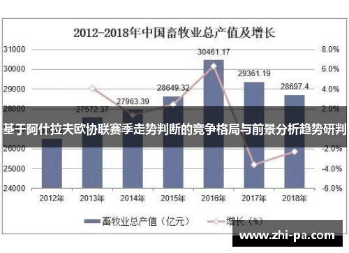 基于阿什拉夫欧协联赛季走势判断的竞争格局与前景分析趋势研判