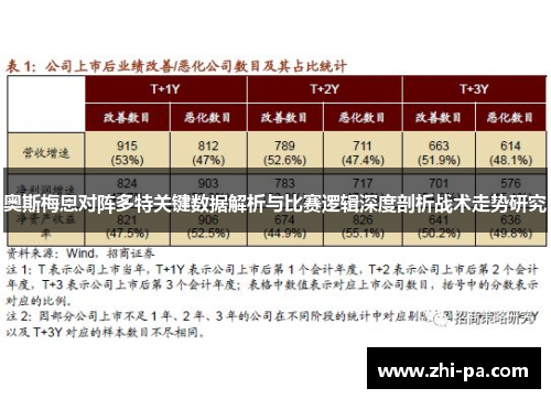 奥斯梅恩对阵多特关键数据解析与比赛逻辑深度剖析战术走势研究